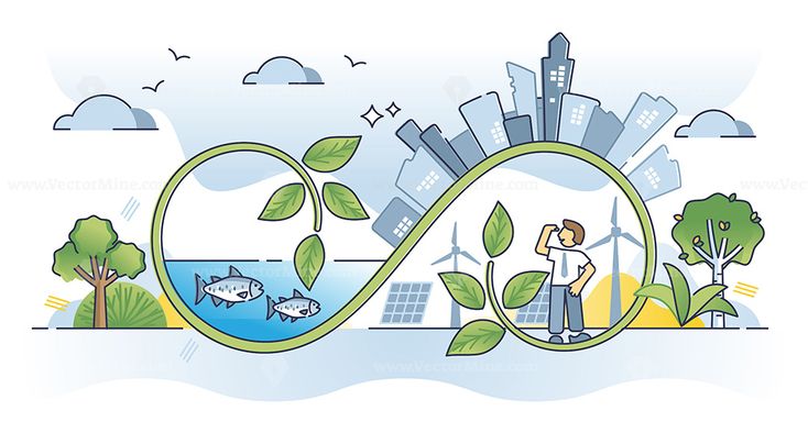 Environmental and Social Governance (ESG)